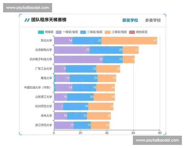 得分策略提升与竞技表现分析：如何通过科学方法提高比赛成绩